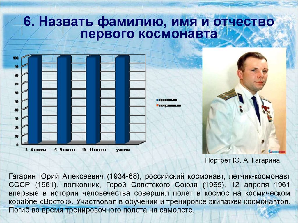 1 фамилию назови