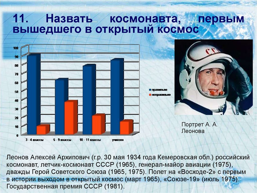 Зачем люди осваивают космос школа россии