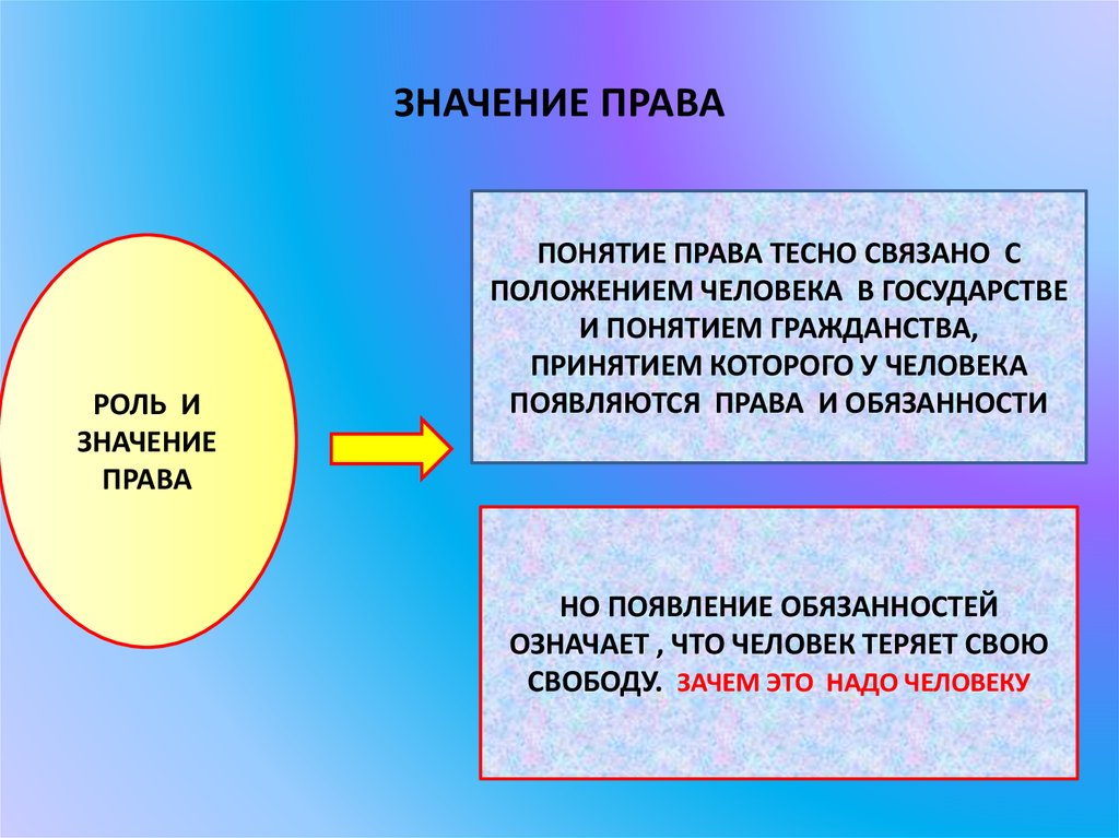 Роль в обществе