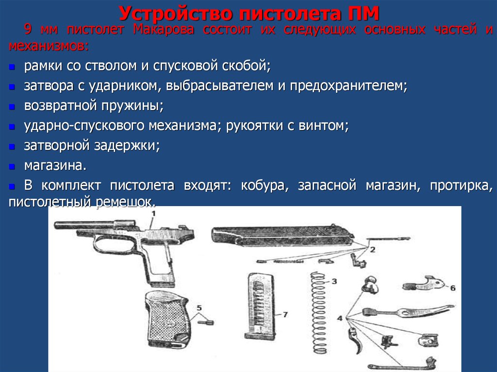 Составляющие пм. ТТХ пистолета Макарова 9 мм и назначения. Части ПМ 9мм Макарова. Основные части и механизмы 9-мм пистолета Макарова. ТТХ ПМ-9мм.