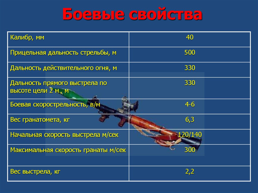 Количество выстрелов непрерывного огня которое данный образец оружия может дать в единицу времени