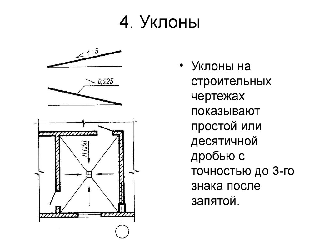 Уклон на плане обозначение