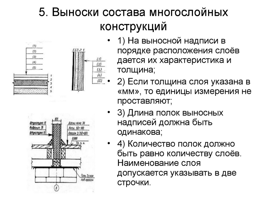 Как называются основные изображения на строительных чертежах как их получают