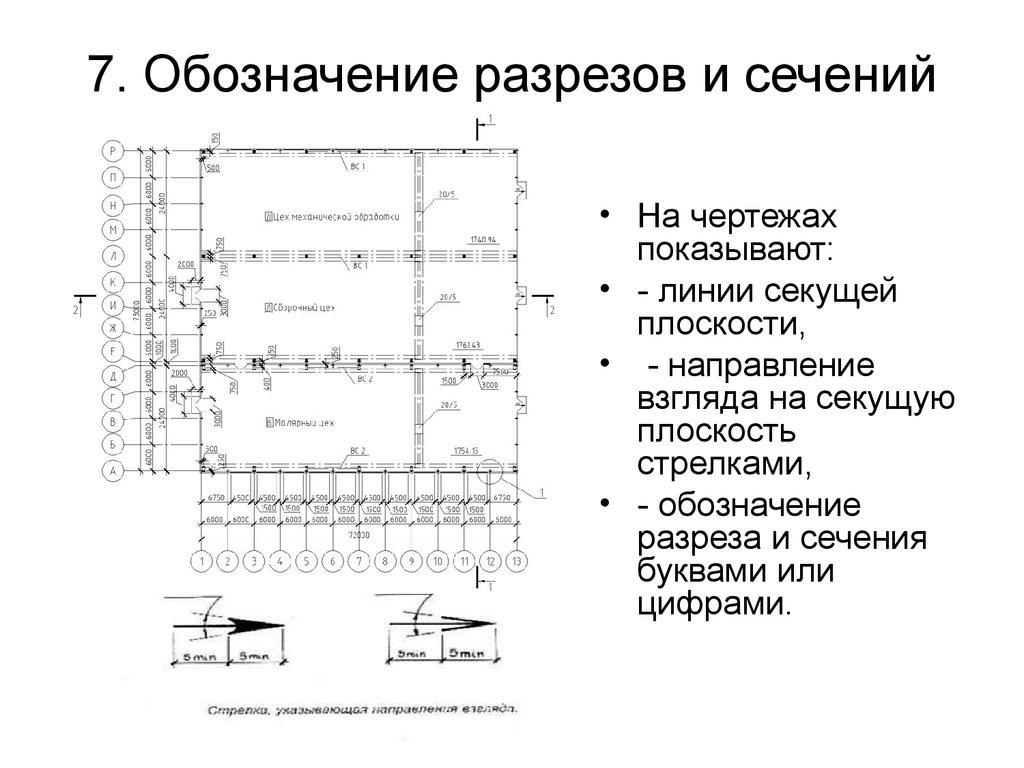 Как на плане обозначается разрез на