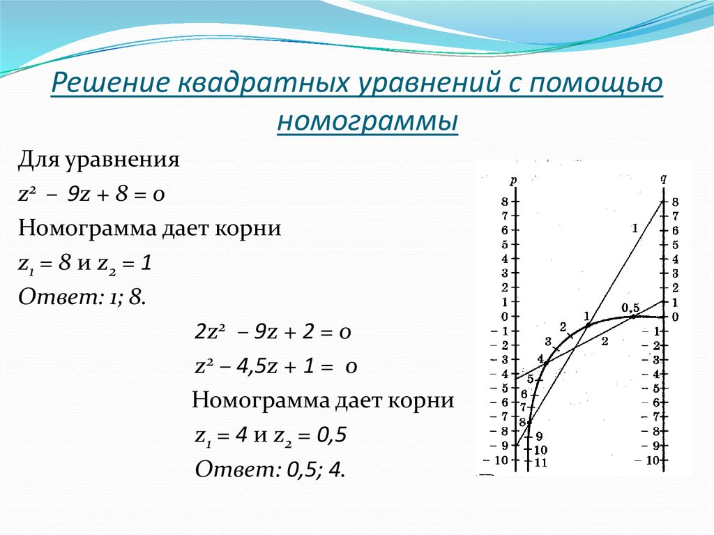 Решу кв. Решение квадратных уравнений с помощью номограммы. Номограмма квадратные уравнения. Номограмма для решения квадратных уравнений. 9. Способ: решение квадратных уравнений с помощью номограммы..