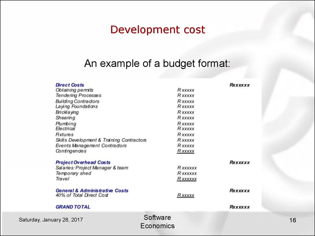 Cost examples. Development cost example. Direct costs examples. Software Economics отвечает на вопросы. Direct cost example Hotel.