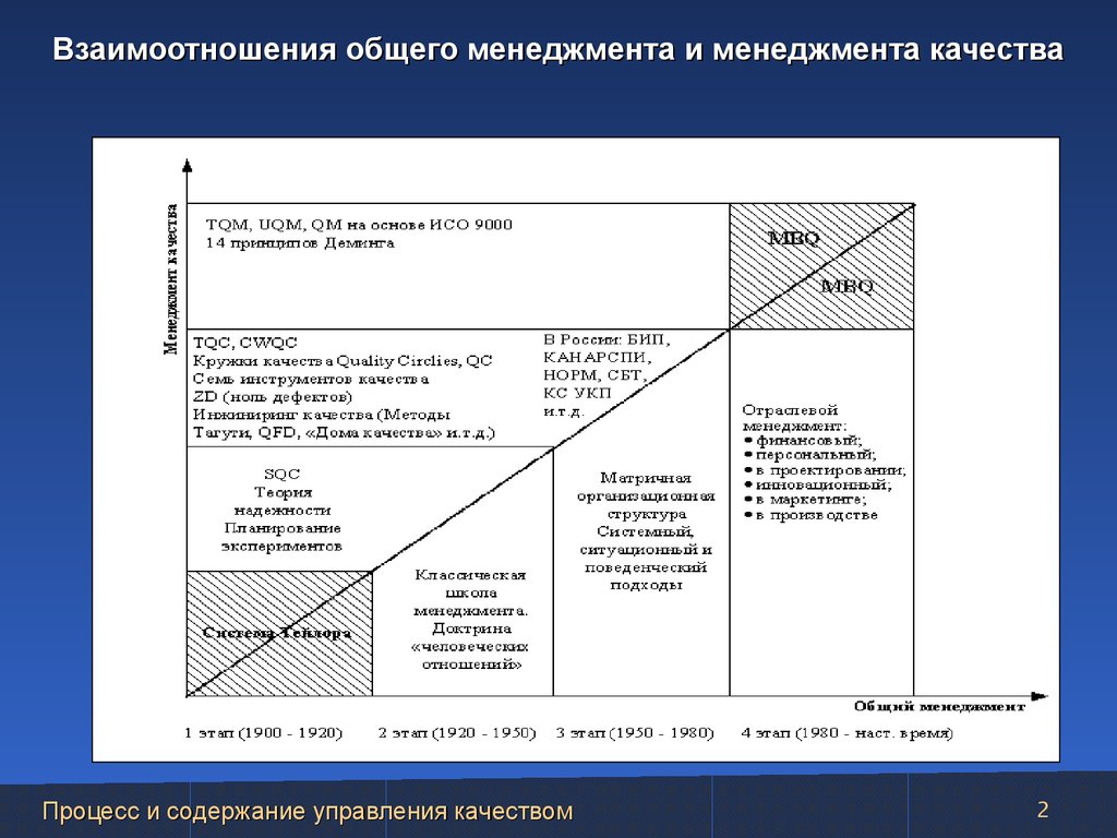 Процесс и содержание управления качеством на предприятии - презентация  онлайн