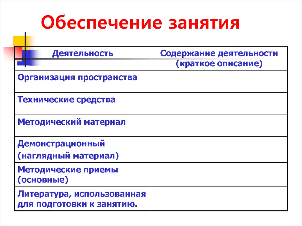 Обеспечение занятия. Техническое обеспечение занятия. Материальное обеспечение занятия. Организационное обеспечение занятий.. Динамика урока обеспечивается.