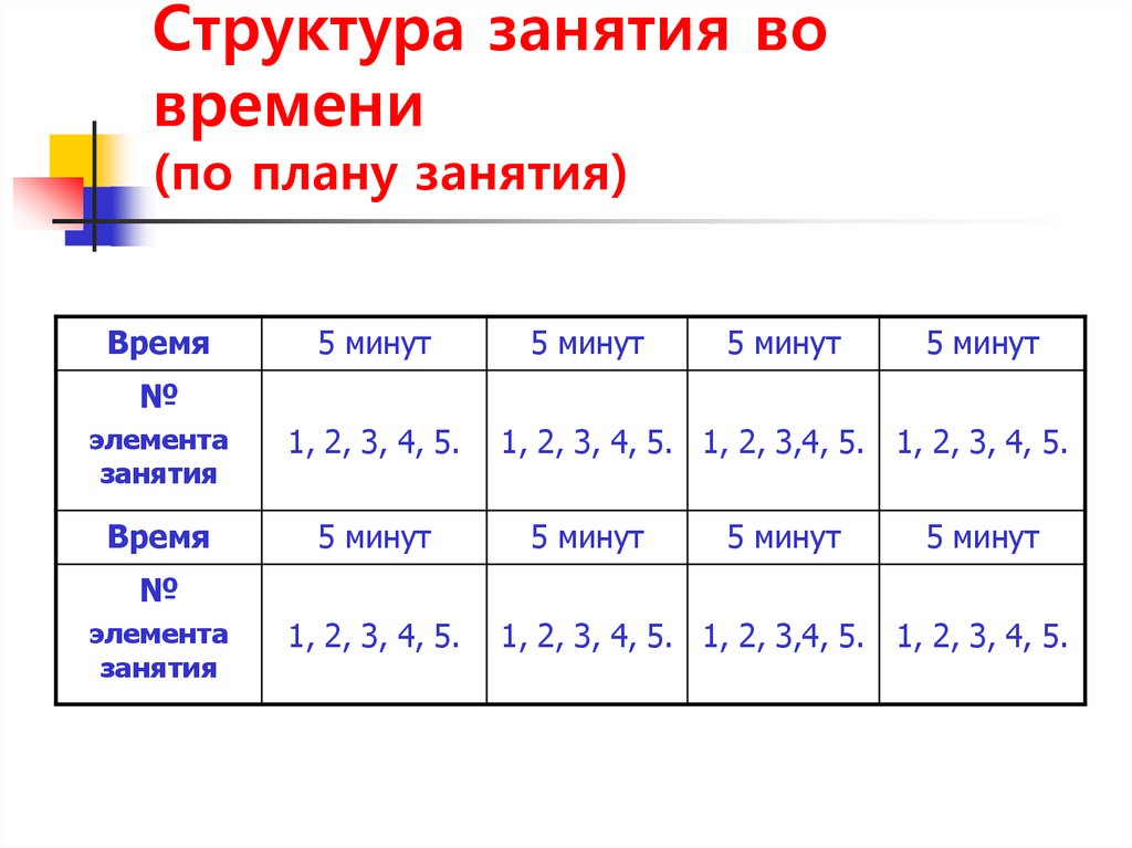 Структура занятия