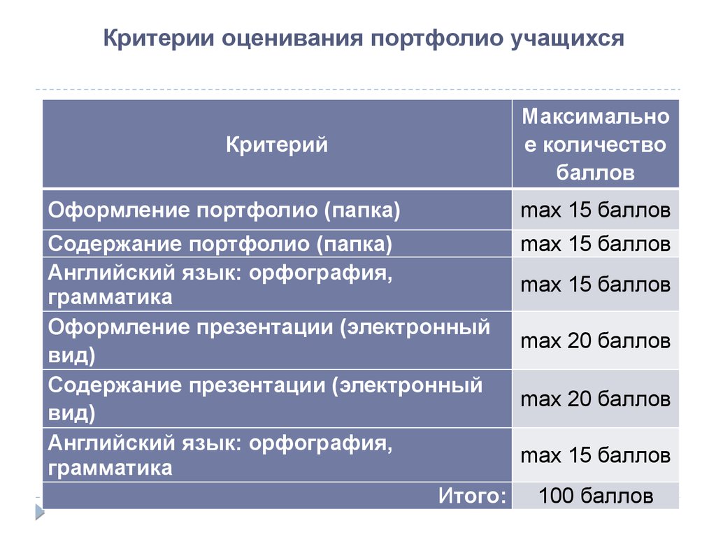 В организационном плане оценка портфолио может проходить