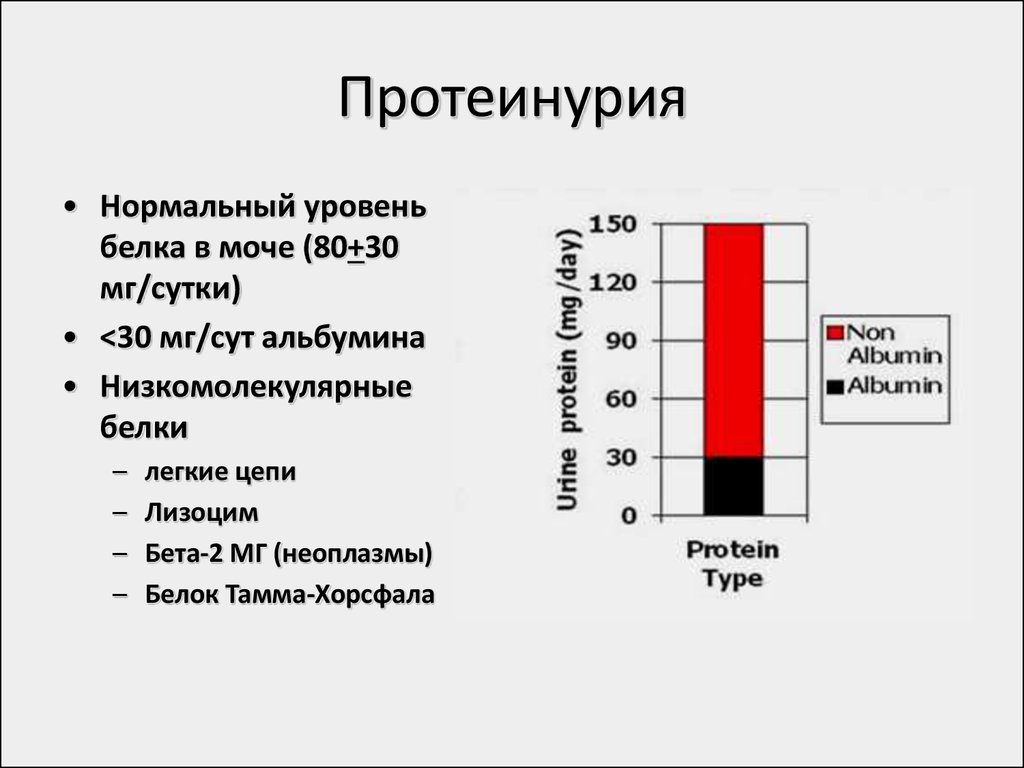 Белок в моче 2 6. Протеинурия показатели в моче. Протеинурия норма в моче. Белок в моче. Протеинурия показатель белка в моче.
