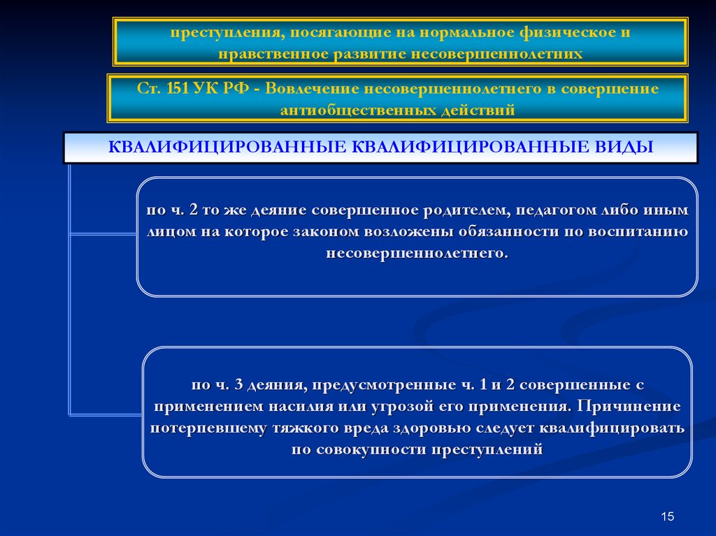 Квалифицировать вид. Преступления против несовершеннолетних УК РФ. Квалифицировать деяние это. Виды антиобщественных действий. Ст 151 УК РФ объект.