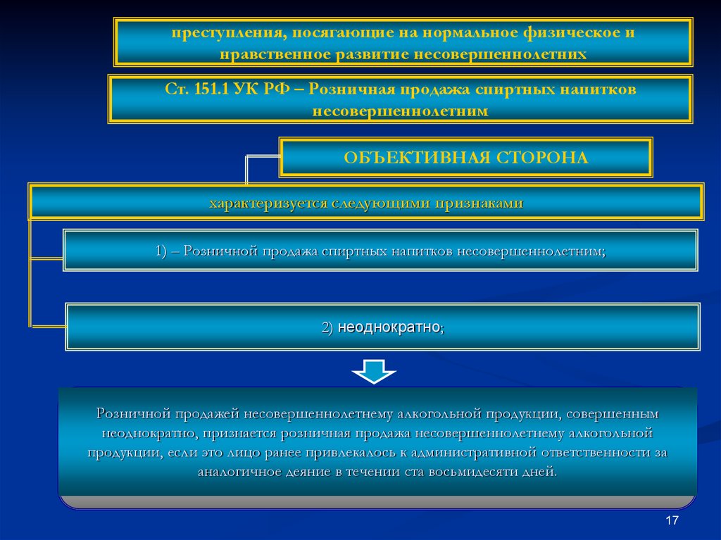 Административный штраф за продажу несовершеннолетним. Объективные признаки преступлений против несовершеннолетних. Деяние совершено неоднократно. Преступление нравственное и физическое. Меры пресечения продажи алкоголя несовершеннолетним.