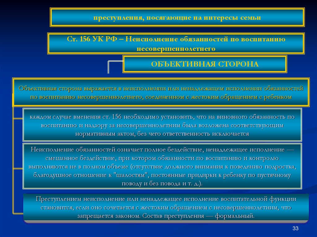 Правонарушение посягает. Смешанное бездействие. Неисполнение обязанности по воспитанию ребенка состав преступления ?. Акт надзор несовершеннолетних. Преступления против семьи и несовершеннолетних кроссворд.