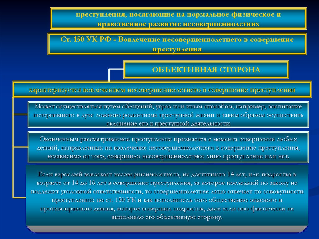 Нравственное преступление. Способы вовлечения несовершеннолетних в совершении преступлений. Вовлечение несовершеннолетнего в преступление. Способы вовлечения в преступление. Антиобщественные действия несовершеннолетних это.