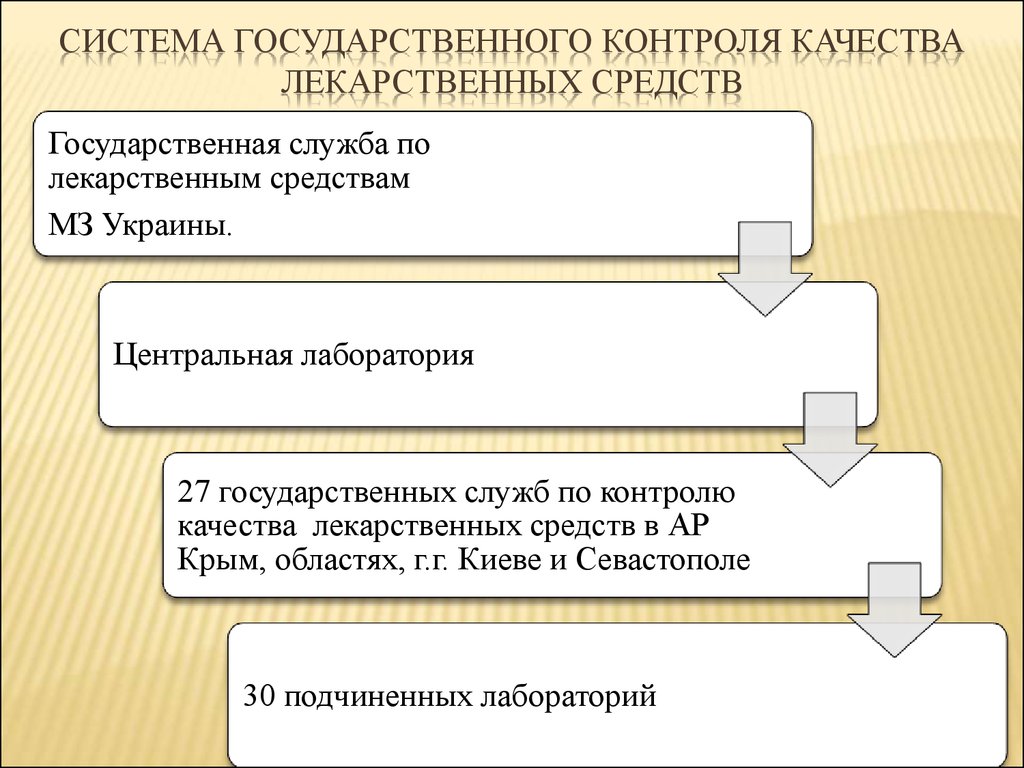 Средства государственного контроля