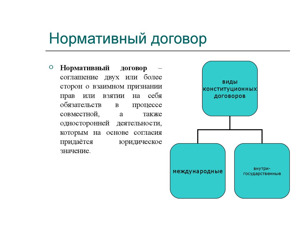 Нормативный договор. Нормативный договорьпример. Договор нормативного содержания. Нормативно-правовой договор примеры.