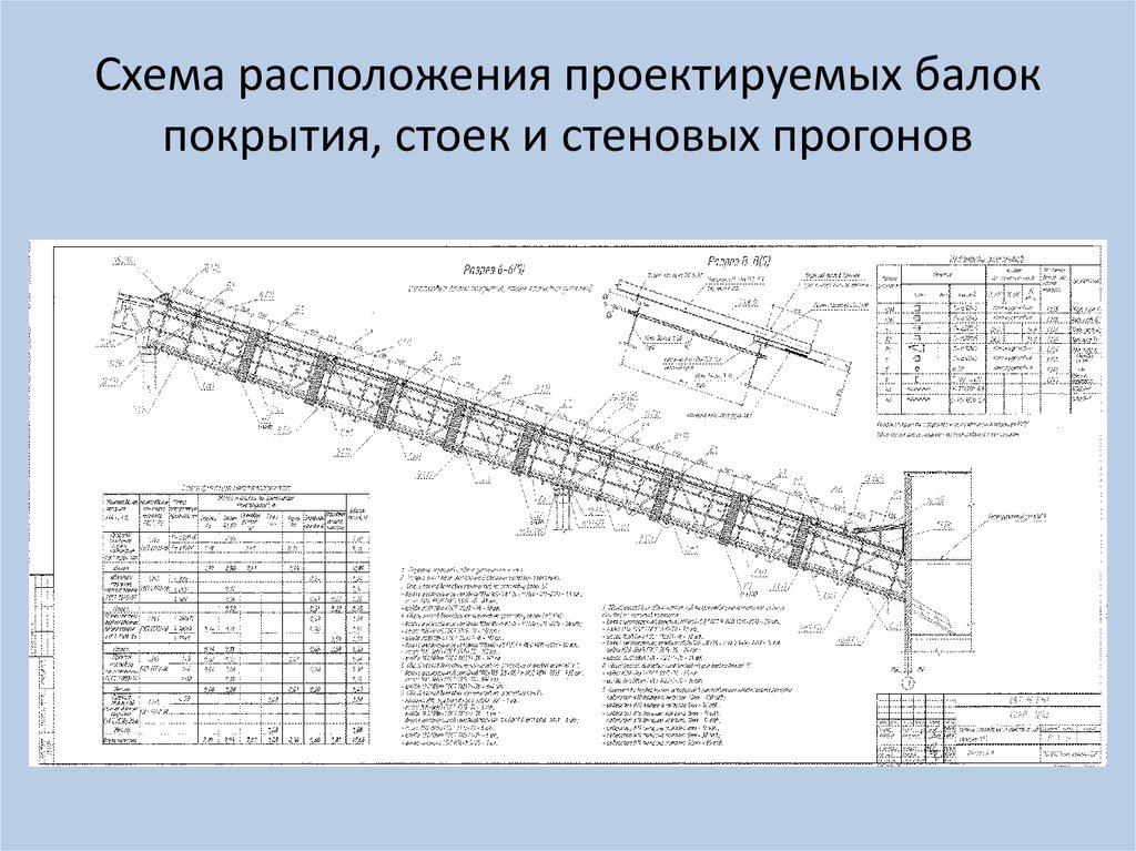 Схема расположения проектируемых балок покрытия, стоек и стеновых прогонов