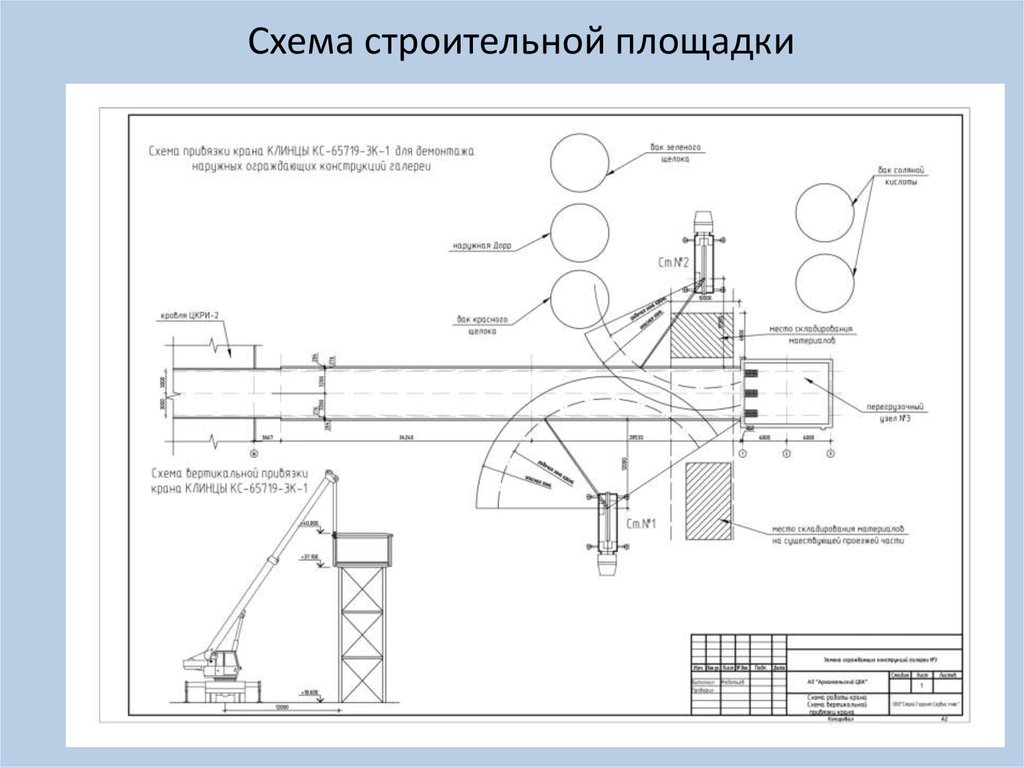 Организационно технологическая схема в пос