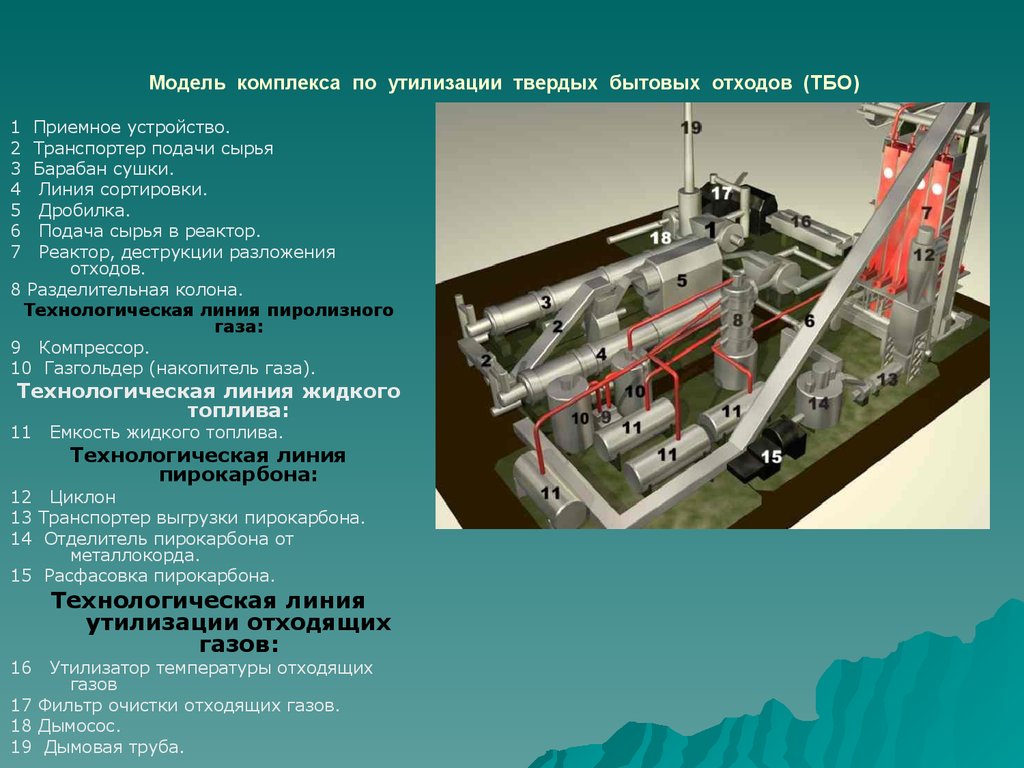 Комплекс тбо. Комплекс по переработке отходов. Модели с комплексами. Комплекс обработки и утилизации твердых коммунальных отходов. Расположение линий по переработки твёрдых отходов.