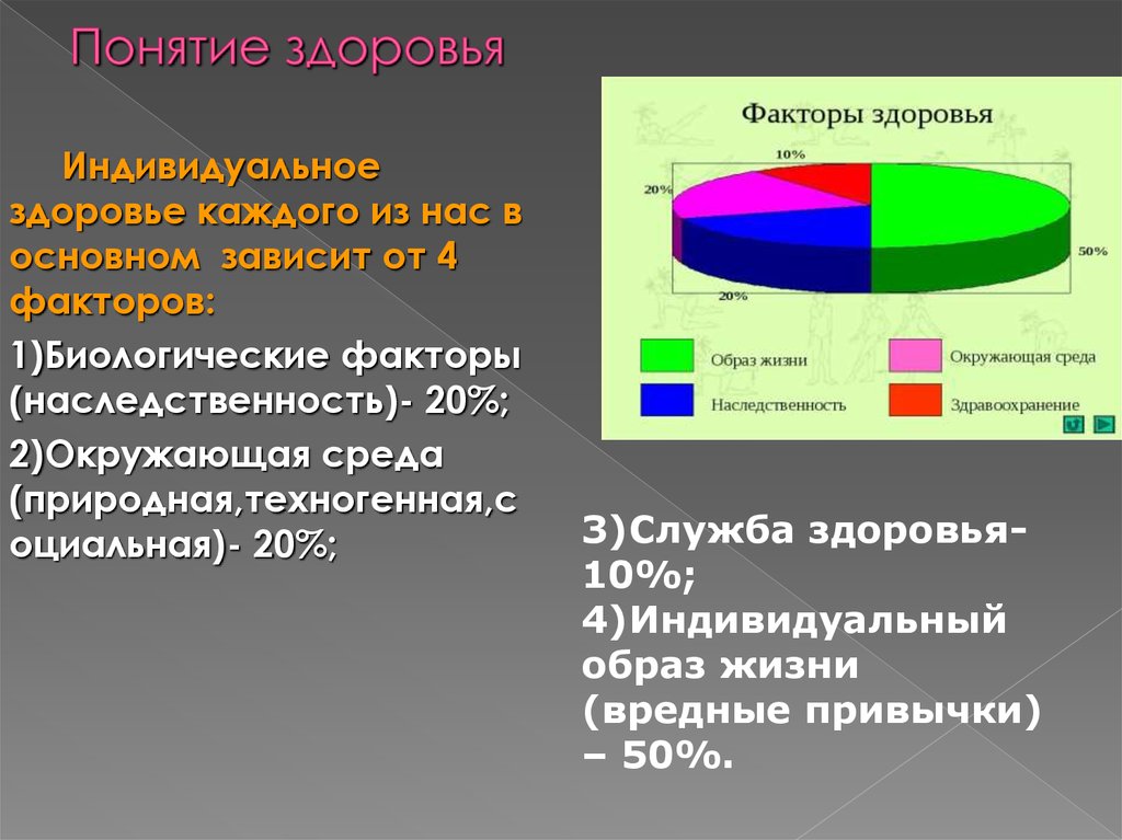 Составляющие факторы здоровья