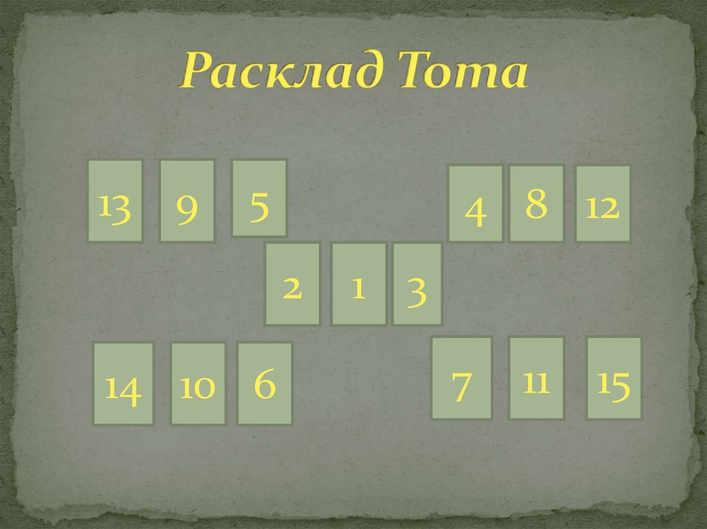 Расклад Тота