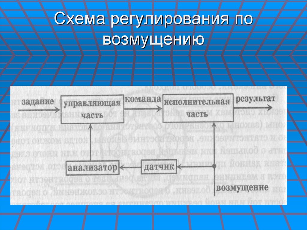 Результат регулирования. Регулирование по возмущению схема. Система регуляции по возмущению схема. Регуляция по возмущению и отклонению. Регуляция дыхания система регулирования по возмущению.