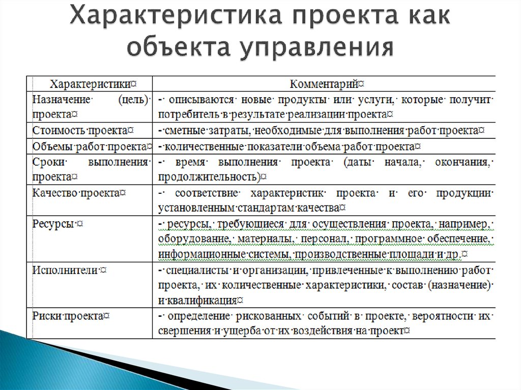 Основные параметры работы. Общая характеристика проекта. Характеристики управления проектами. Характеристики проекта. Характеристики проектного менеджмента.