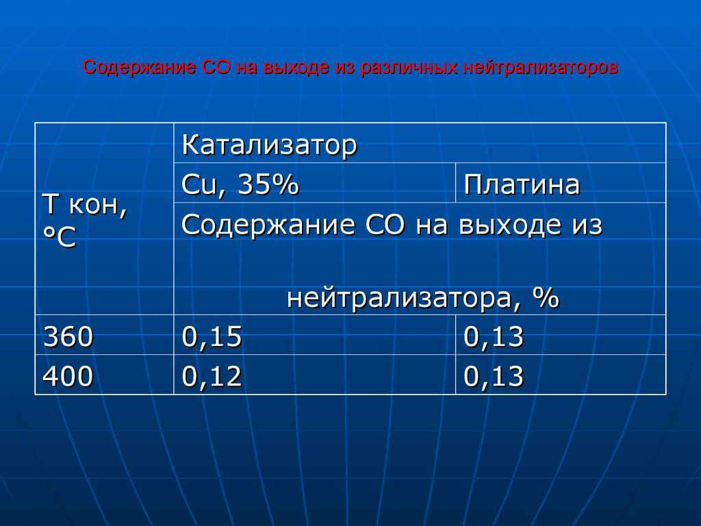 Содержание со. Содержание.