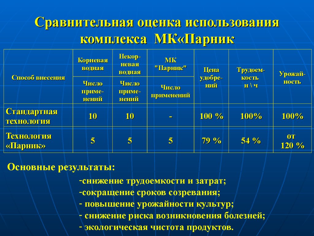 Группы газообразных сред