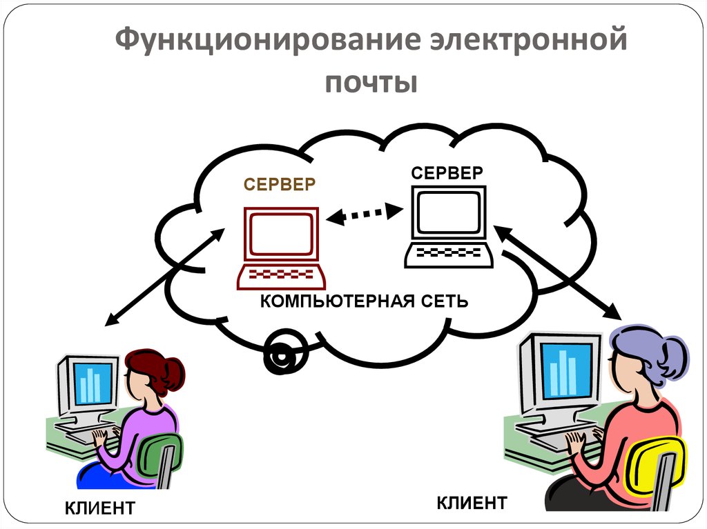 Сеть интернет электронная почта. Электронная почта принципы функционирования. Принцип работы Эл почты. Схема работы электронной почты. Принцип работы электронной почты.