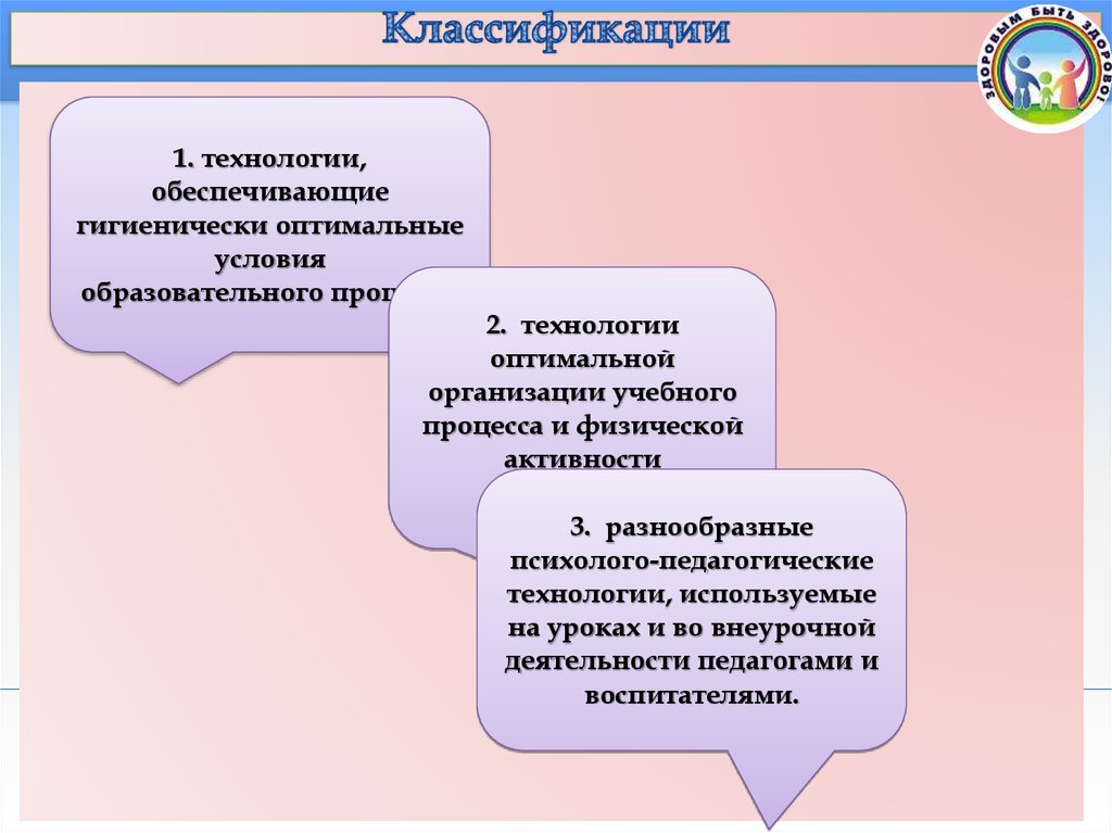 Обеспечивающие технологии. Гигиенически оптимальные условия воспитательного процесса.