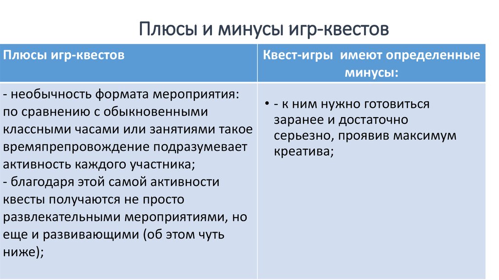 Плюсах и минусах нового. Плюсы и минусы квест игры. Квест-технология плюсы и минусы. Уроки соревнования плюсы и минусы. Плюсы и минусы квеста.