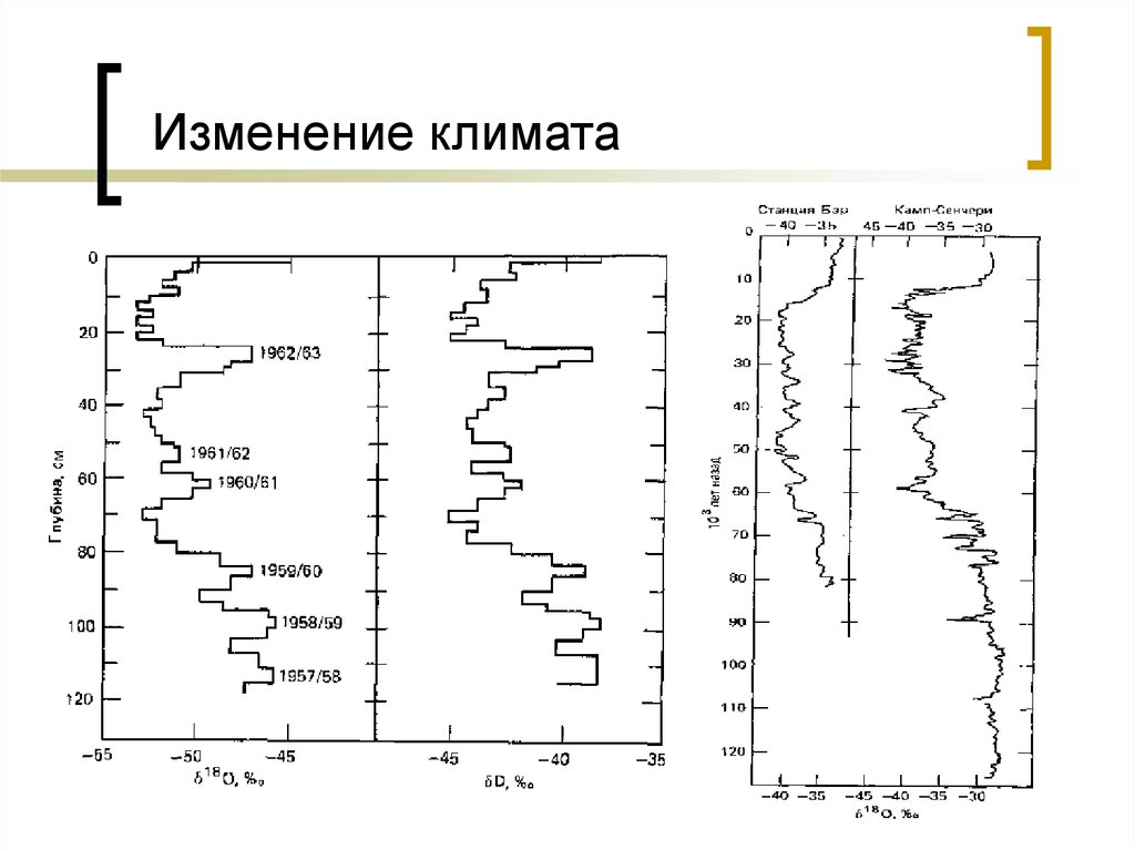 Изменения 14