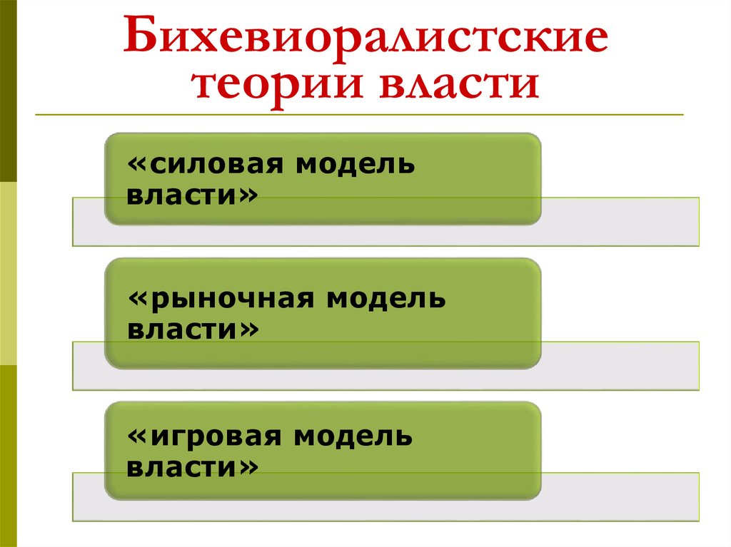 Перечисли модели. Бихевиористская теория власти. Модели власти. Силовая модель власти. Теории власти.