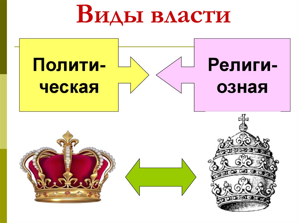 Три типа власти. Виды власти. Картинки на тему власть. Политика и власть 11 класс презентация. Рисунки на тему власть.