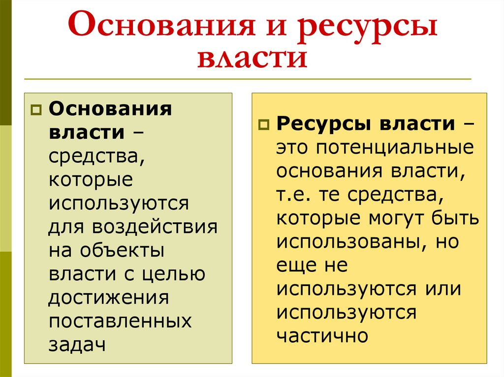 Основания и ресурсы власти презентация