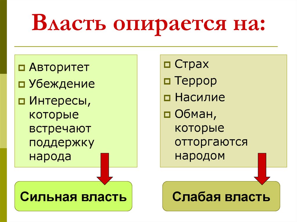 Сильная власть. На что опирается власть. На что опирается политическая власть. На что опирается власть государства.