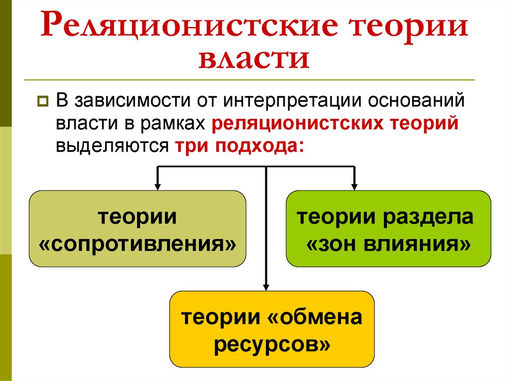 Теория власти. Теории власти. Реляционистские теории власти. Реляционистская концепция власти. Основные теории власти.