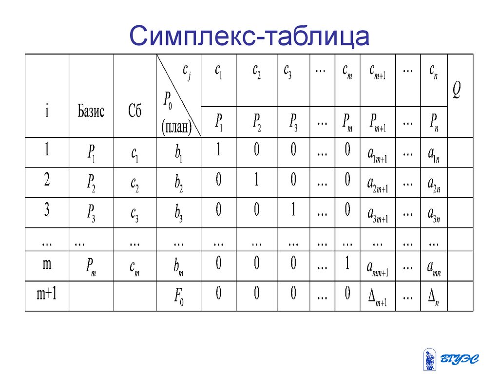 Симплекс-метод - презентация онлайн