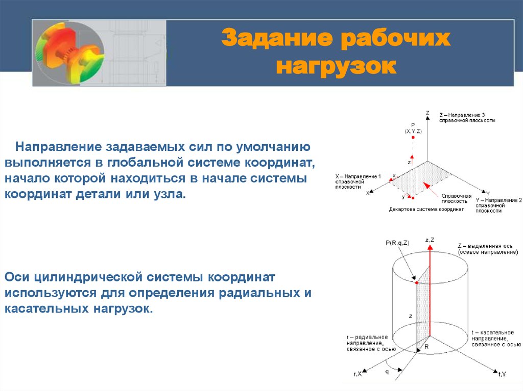 Действия оси