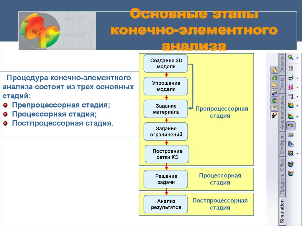 Конечно элементный анализ