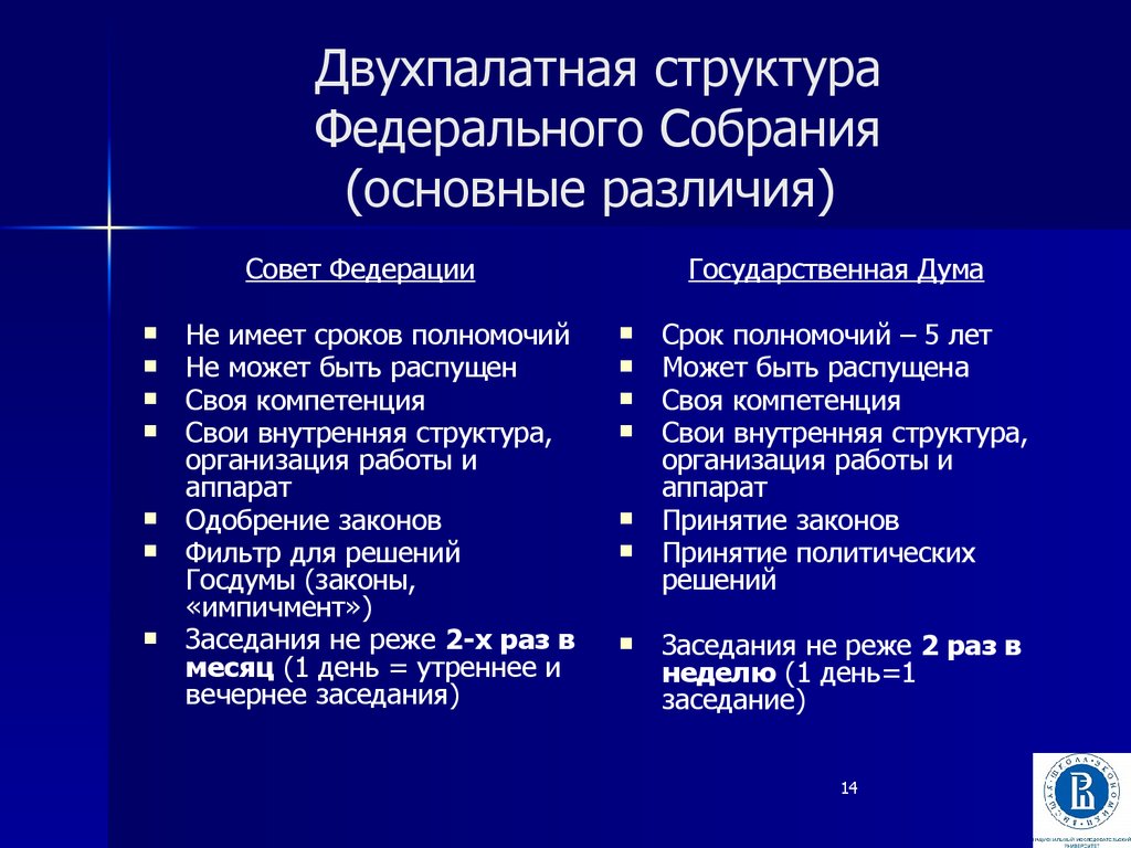 Наличие двухпалатного парламента признак