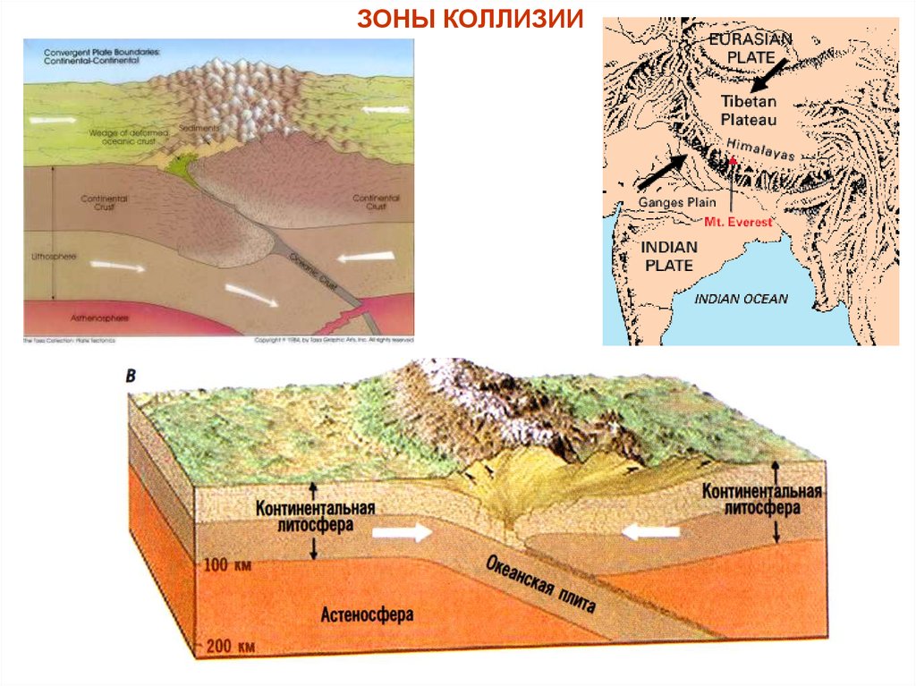 Коллизия в картинках