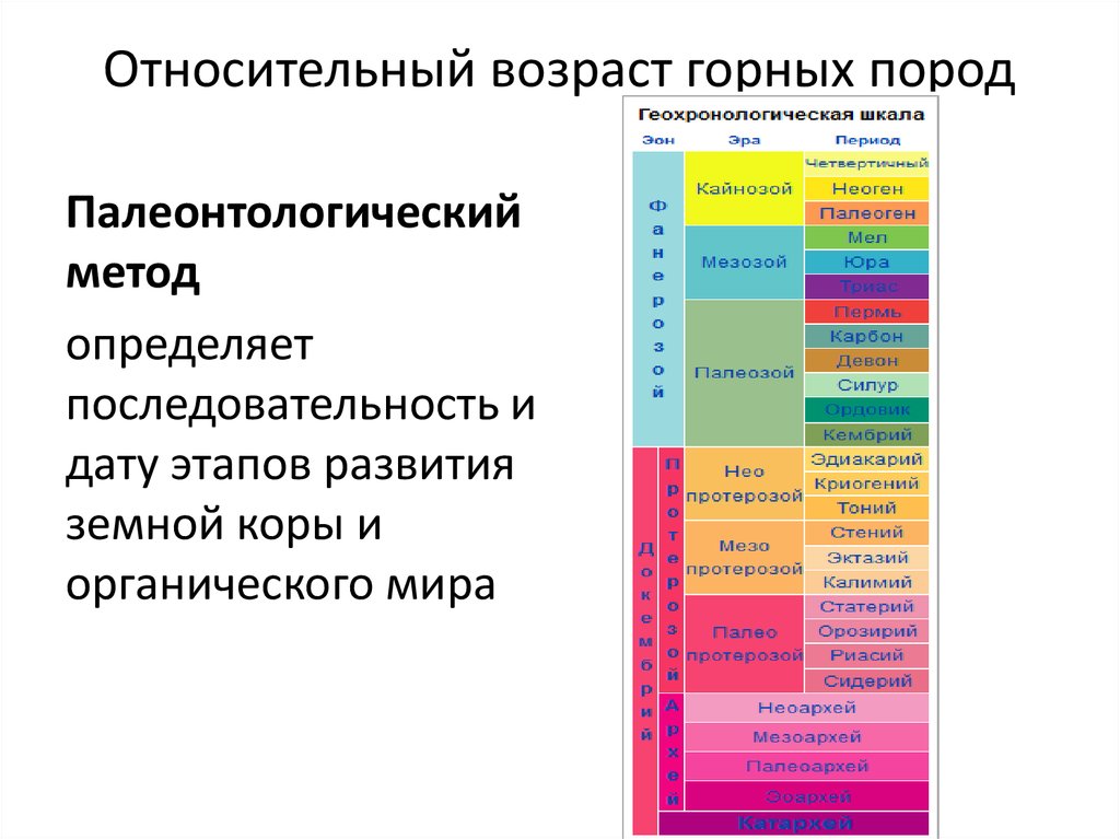 Возраст слагающих пород