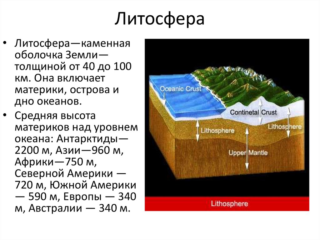 Описание литосферы по плану