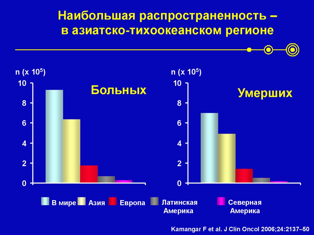 Наибольшая распространенность – в азиатско-тихоокеанском регионе