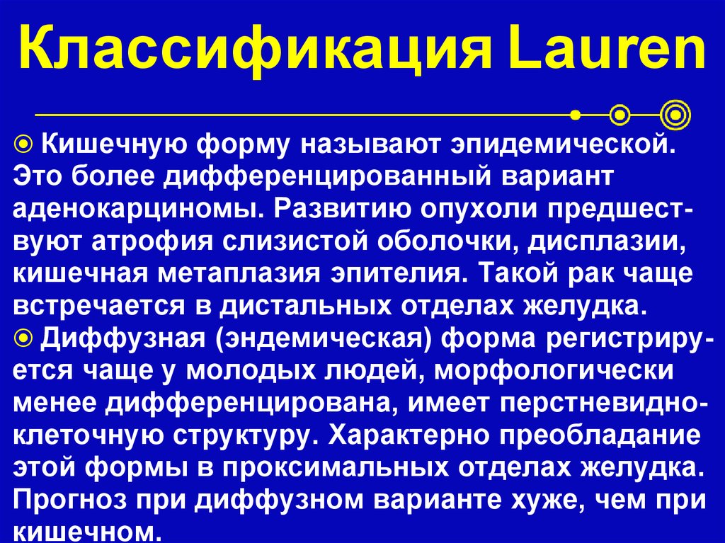 Классификация Lauren