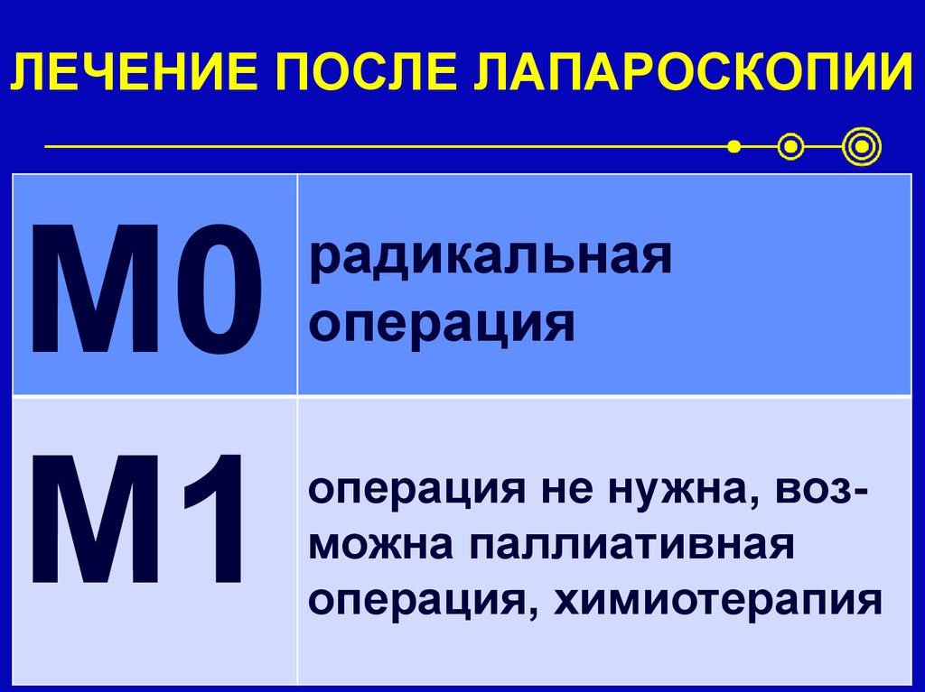 Лечение после лапароскопии