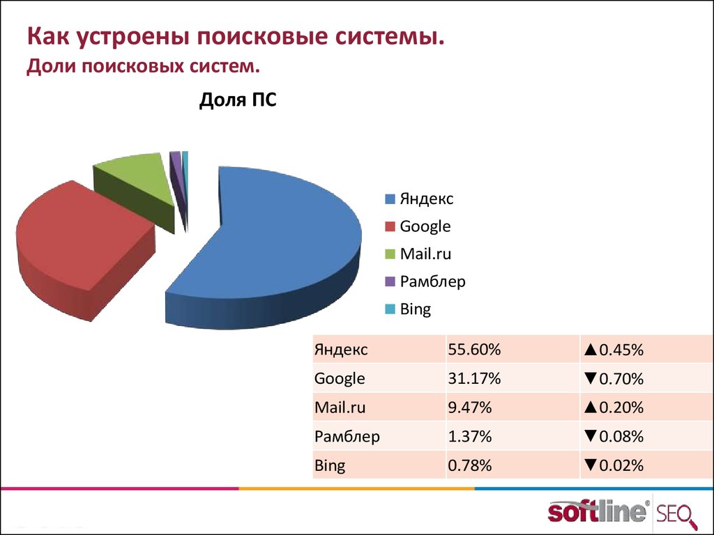 Популярный поисковый